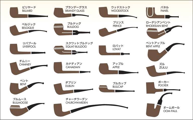 初心者必見 パイプたばこ入門ガイド 吸い方 おすすめの種類まで Jamming